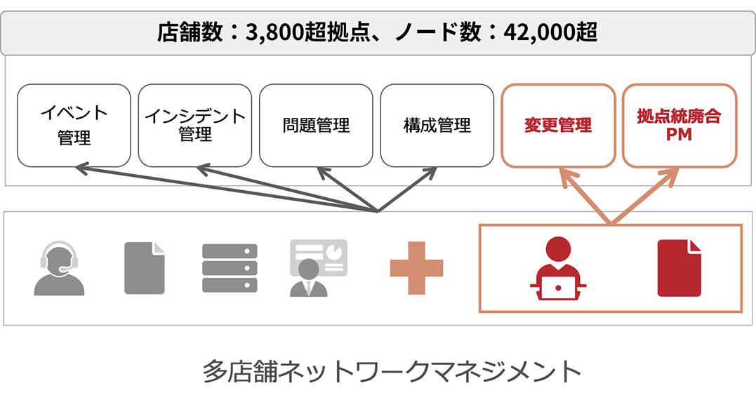 事例3のお客さま環境イメージ