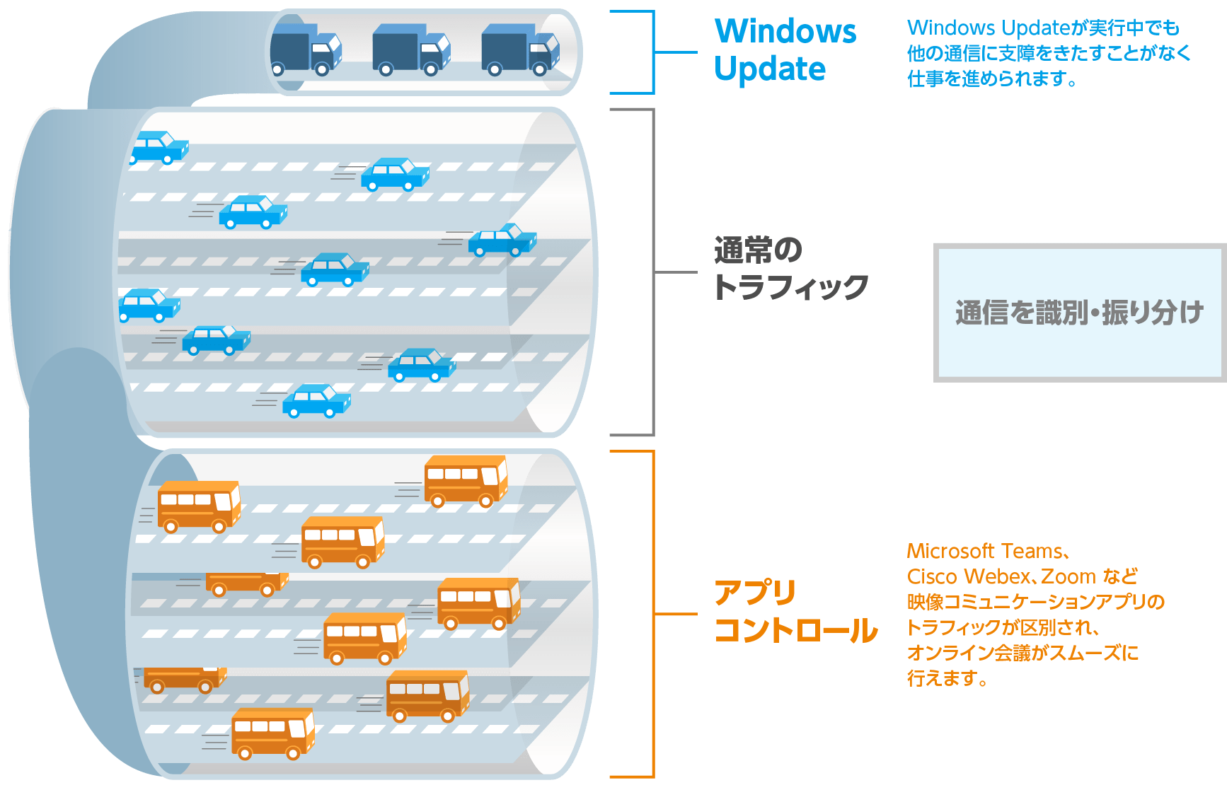 OCN光「フレッツ」IPoE ワイドプラン アプリコントロールA 固定IP1のイメージ図