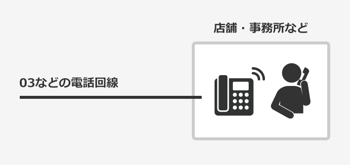 今までのオフィス電話番号