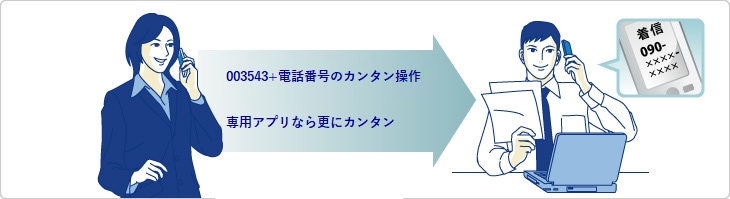 カンタン操作で分計 イメージ図