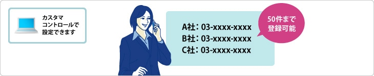 通話先限定設定 イメージ図