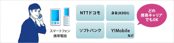 どの携帯キャリアでも使える イメージ図