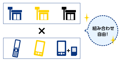 どの携帯キャリアでも、お持ちの端末（スマートフォン、フィーチャーホン）組み合わせ自由です