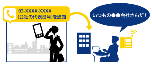 外出先から会社の代表番号を通知 → いつもの○○会社さんだ！