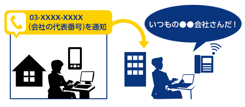 自宅で会社の代表番号を通知 → いつもの○○会社さんだ！