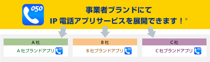 アプリの特長① 独自ブランド名にてサービス提供できますの図
