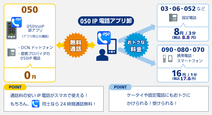 従量プランの図