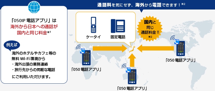 海外でも日本と同じ通話料でかけられるの図