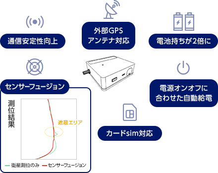 アドバンスドの特徴