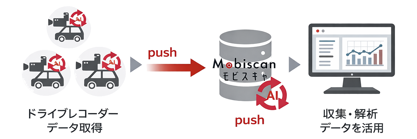 「PUSH型」とは　イメージ図