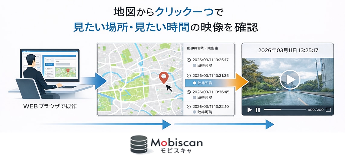 地図からクリック一つで見たい場所・見たい時間の映像を確認　イメージ図