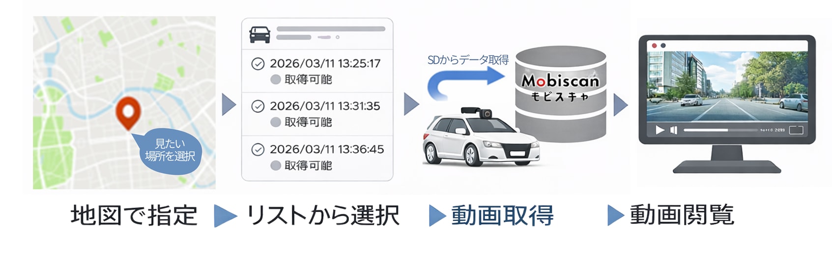 地図で指定→映像一覧確認→動画取得 GPS-PULL→動画閲覧　イメージ図