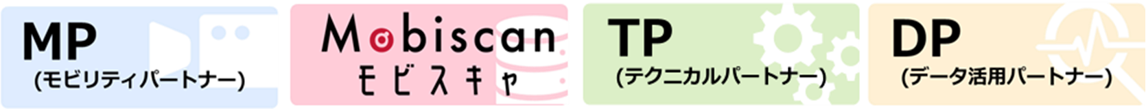 パターン②：自社システムへの連携　イメージ図
