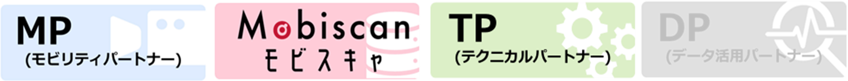 パターン③：新規ソリューションの考案　イメージ図