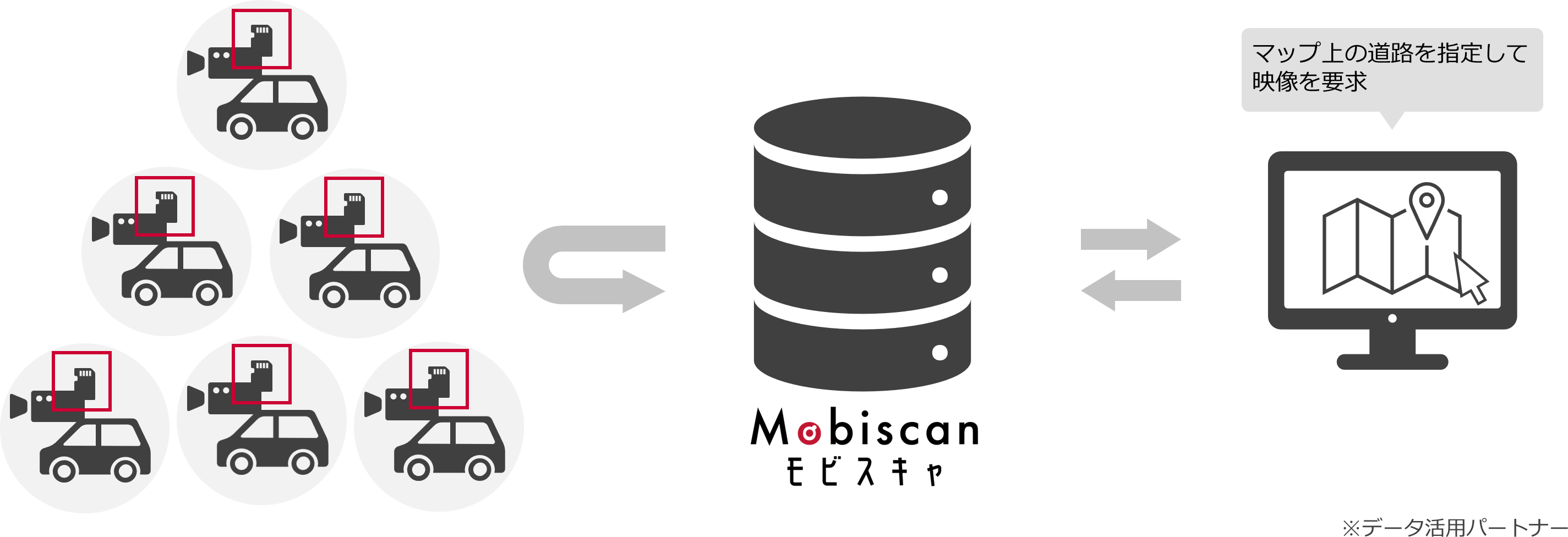①分散データ保存 イメージ図