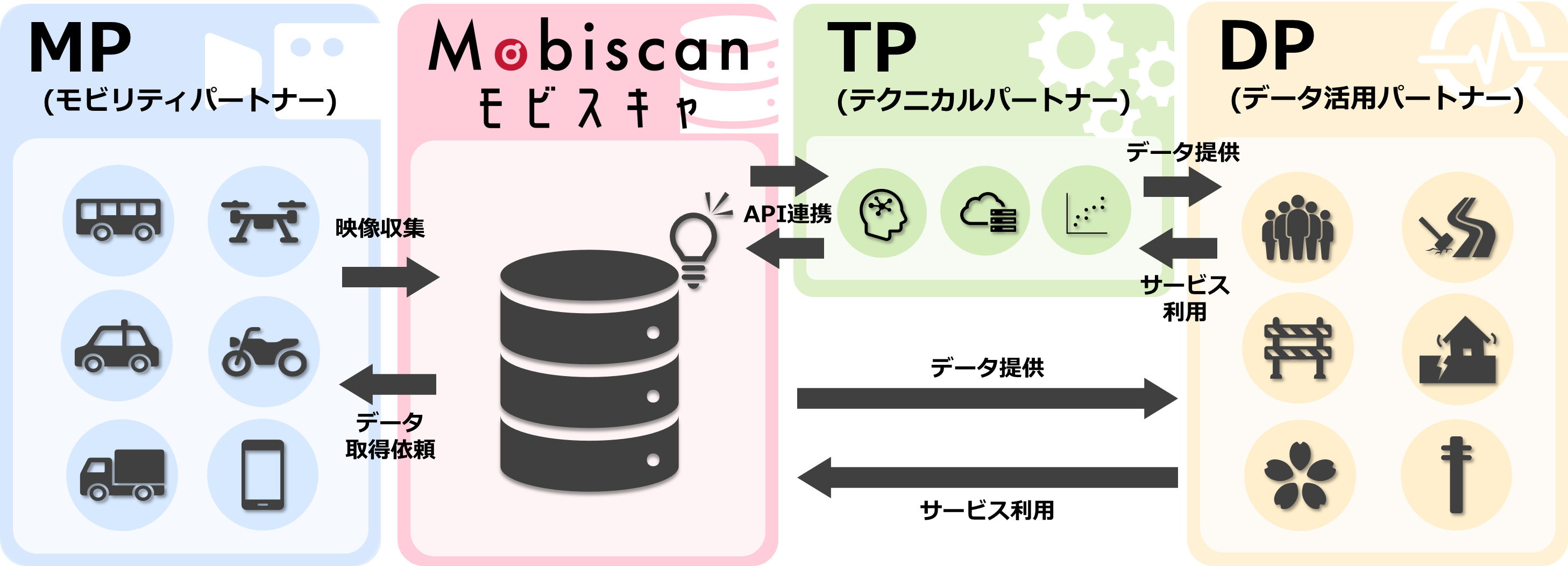 サービスのポイント イメージ図