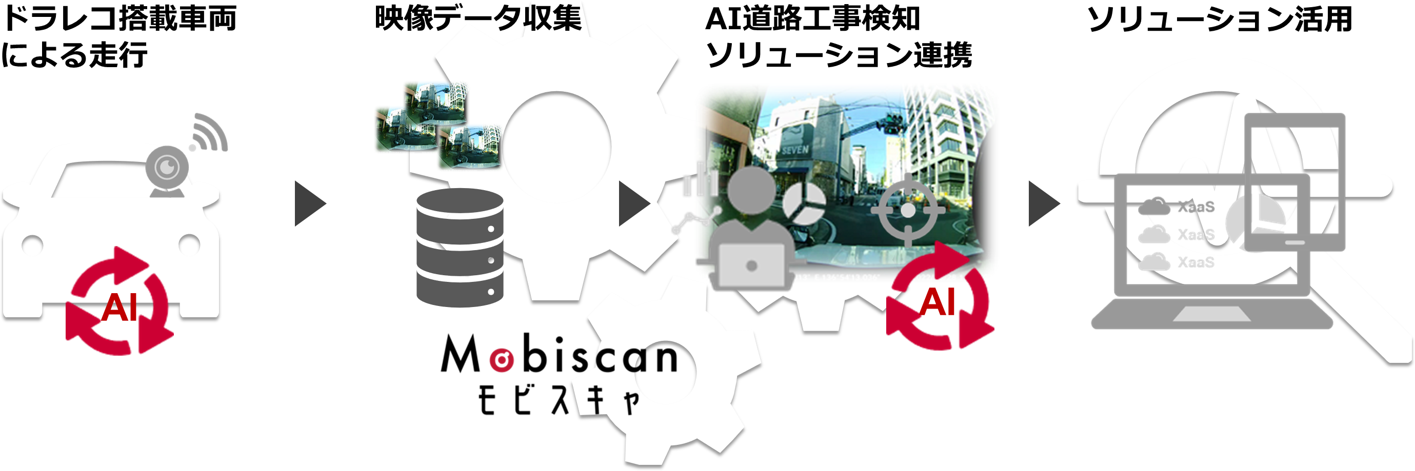 ソリューションの仕組み イメージ図
