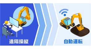 段階的な導入も可能
