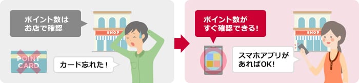 会員証の代替として