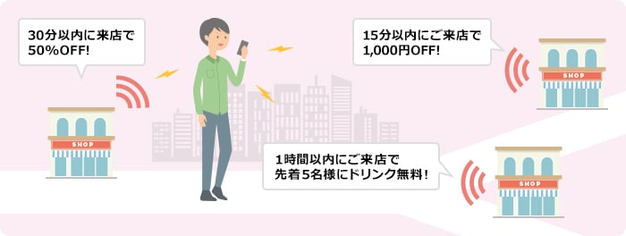 効率的な集客手段として