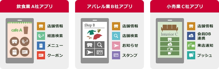 アプリの使いたい機能が自由に選べる