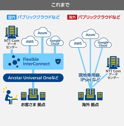 これまでのイメージ図