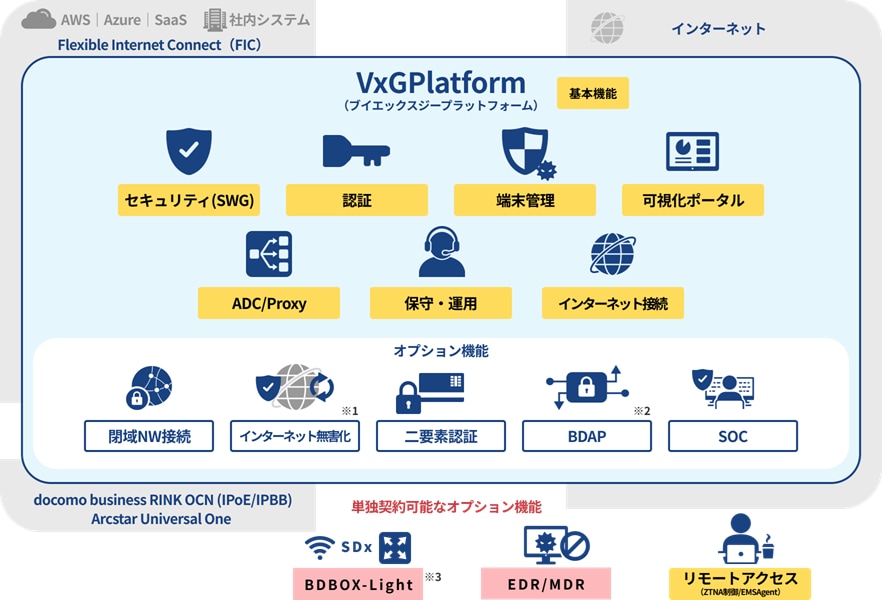 VxGPlatformとは