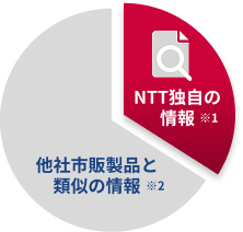 BDAP悪性のURL情報の独自性