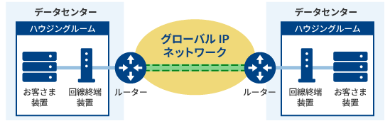 グローバルバーチャルリンク図