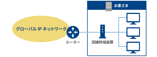 トランジットサービス図