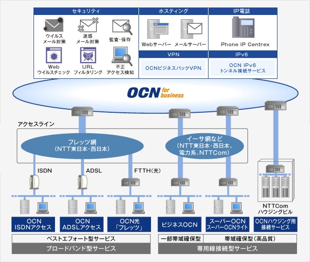 トータルソリューションの概要図