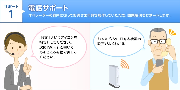 サポート1 電話サポート オペレーターの案内に従ってお客さま自身で操作していただき、問題解決をサポートします。