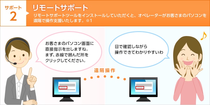 サポート2 リモートサポート リモートサポートツールをインストールしていただくと、オペレーターがお客さまのパソコンを遠隔で操作支援いたします。※1