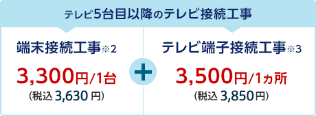 テレビ5台目以降のテレビ接続工事 端末接続工事※2 3,300円/1台（税込3,630円）+テレビ端子接続工事※3 3,500円/1ヵ所（税込3,850円）