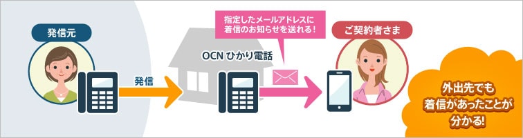 外出先でも着信があったことが分かる！