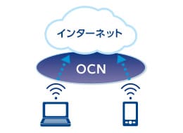 ノートPCやタブレットを使って外出先でも手軽にインターネット接続が可能