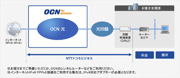 料金の概要図