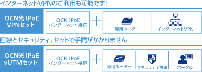 インターネットVPNのご利用も可能です!回線とセキュリティ、セットで手間がかかりません!