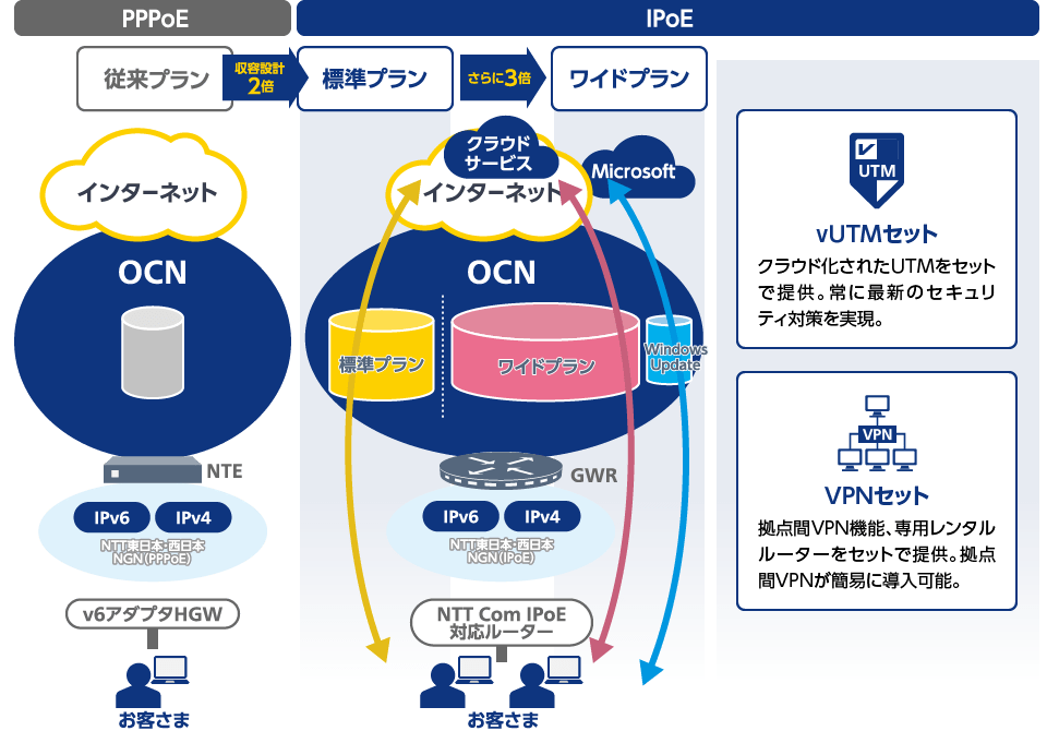 OCNなら選べる4つのプラン