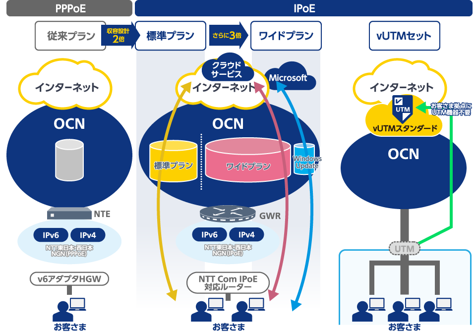 選べる3つのプラン