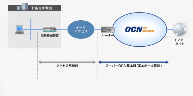 料金概要図