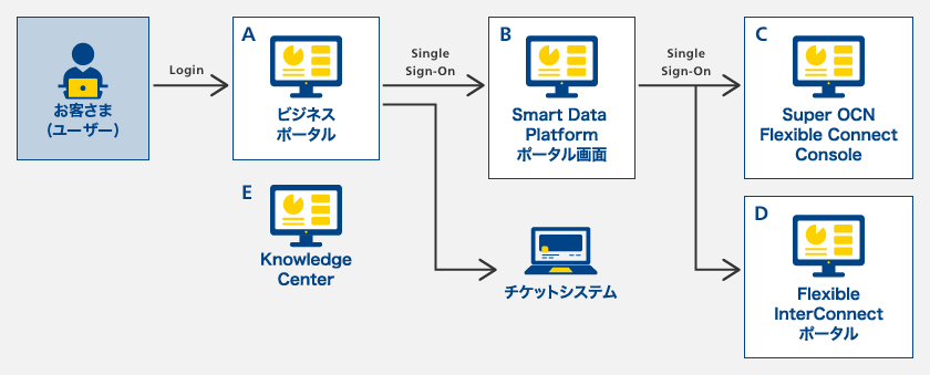 提供・サポートのイメージ図