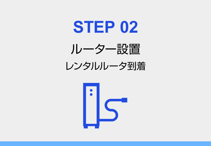 STEP 02：ルーター設置 レンタルルータ到着