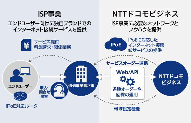 提供イメージ 提供イメージ