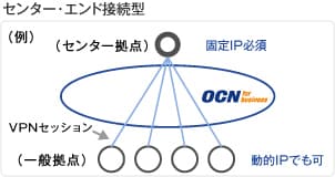 nttコミュニケーションズ