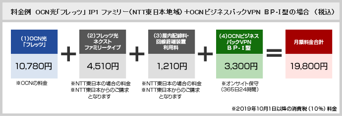 Ocnビジネスパックvpn 法人向けvpn接続サービス Nttコミュニケーションズ