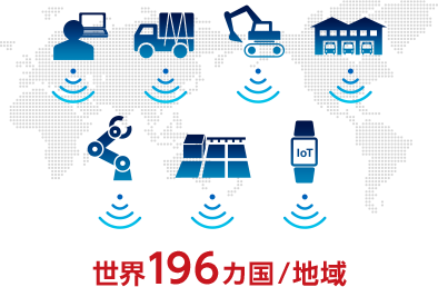 利用国にあわせ、プロファイルの書き換えが可能（世界196カ国/地域に対応）