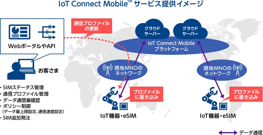 IoT Connect Mobile™ サービス提供イメージ