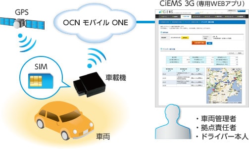 「CiEMS 3G」のソリューション構成