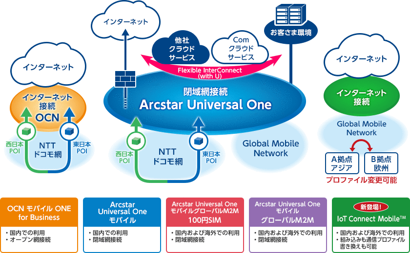 図:法人向けモバイルサービスのネットワーク範囲